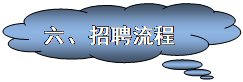 云形标注: 六、招聘流程